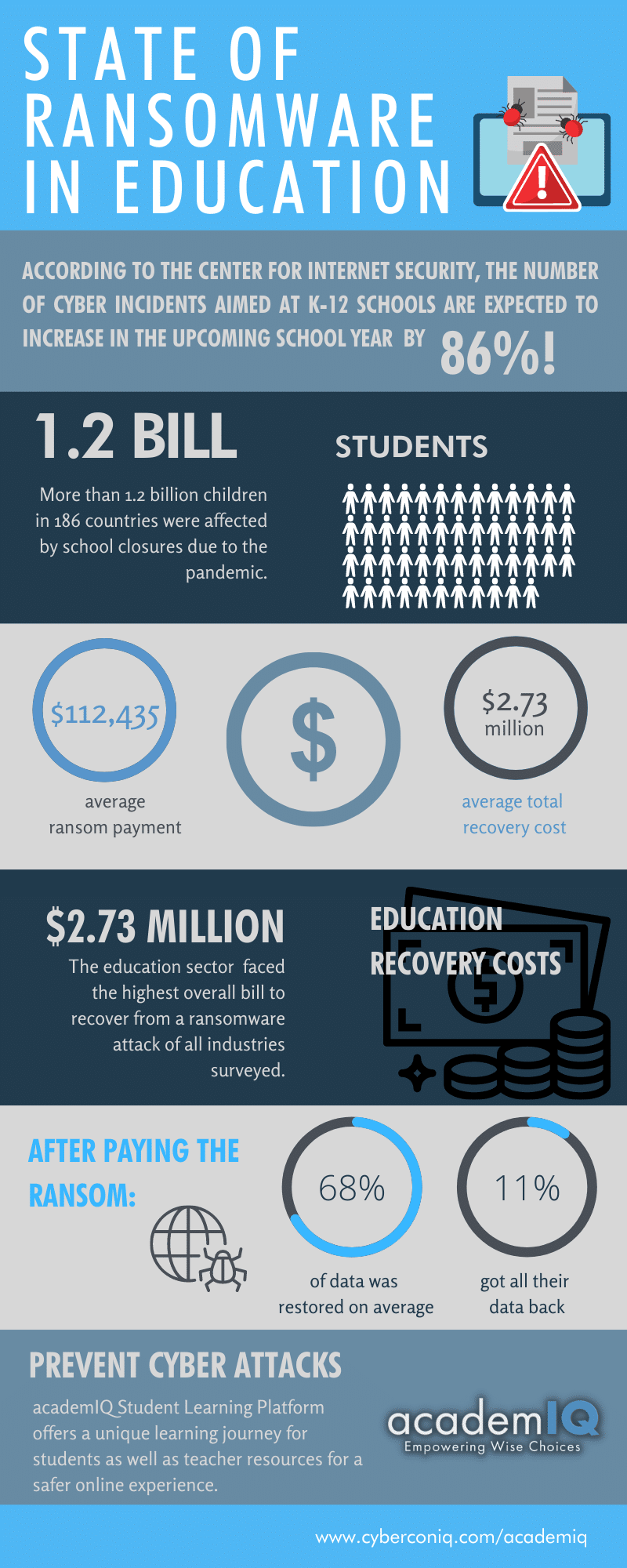 academIQ - State of Ransomware in Education statistics 2021